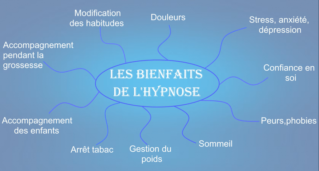 bienfaits de l'hypnose 2